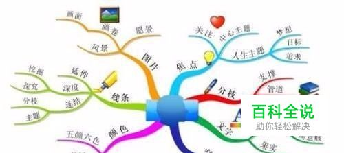 如何才能画出漂亮有创意的思维导图