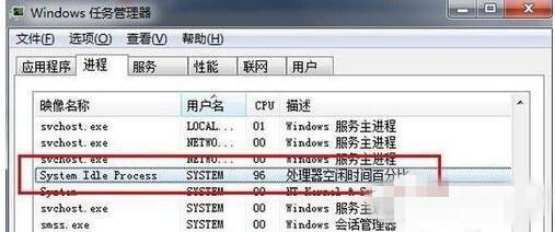 如何彻底解决Win7系统System Idle Process占用率高问题 Win7 System Idle Process占用