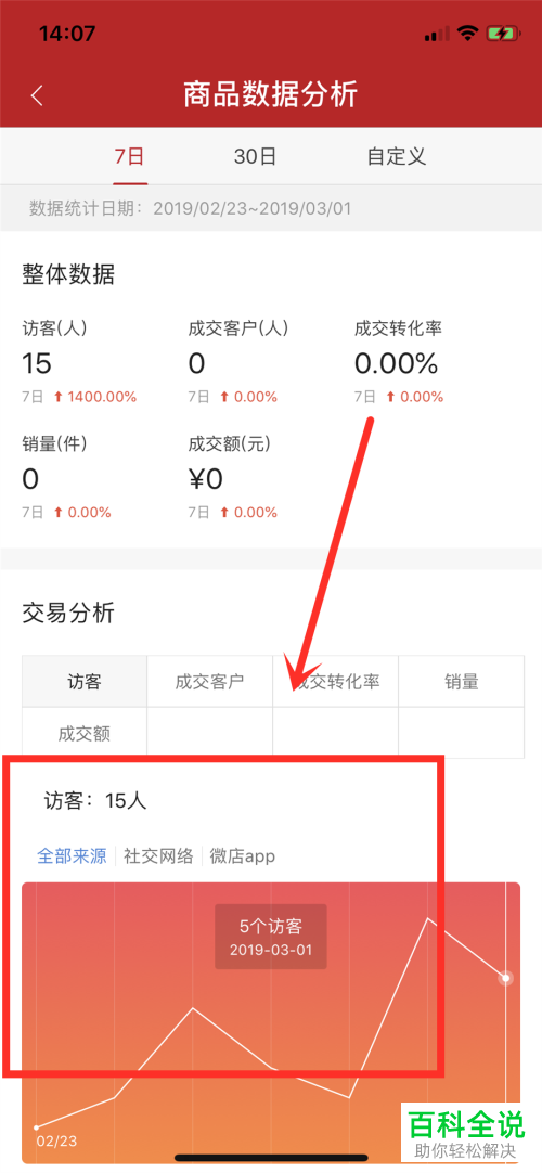 如何查看微店App中商品交易的整体数据情况