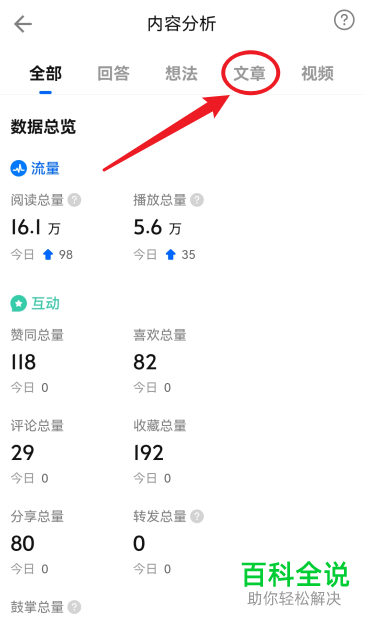 如何查看知乎所有单篇文章阅读量