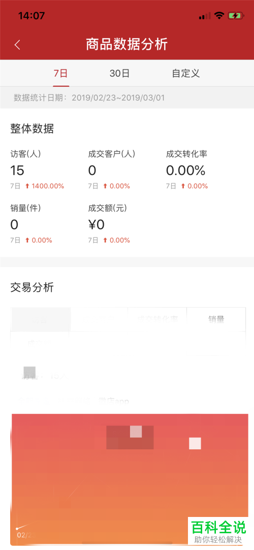 如何查看微店App中商品交易的整体数据情况