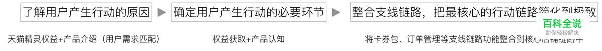 如何打造双11网红爆款？揭晓天猫精灵的全链路营销设计