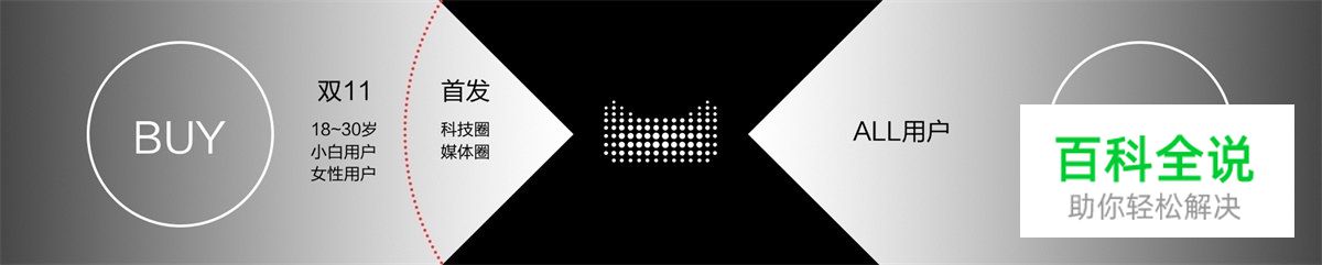 如何打造双11网红爆款？揭晓天猫精灵的全链路营销设计