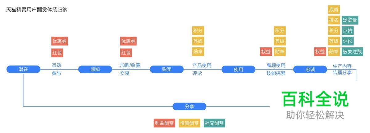 如何打造双11网红爆款？揭晓天猫精灵的全链路营销设计