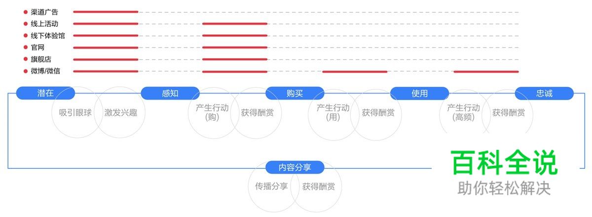 如何打造双11网红爆款？揭晓天猫精灵的全链路营销设计