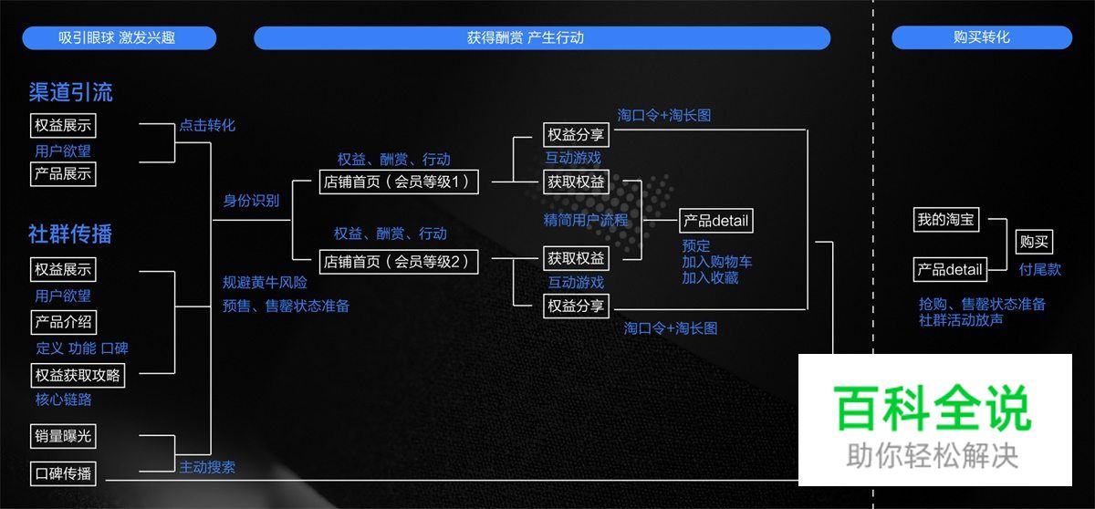 如何打造双11网红爆款？揭晓天猫精灵的全链路营销设计