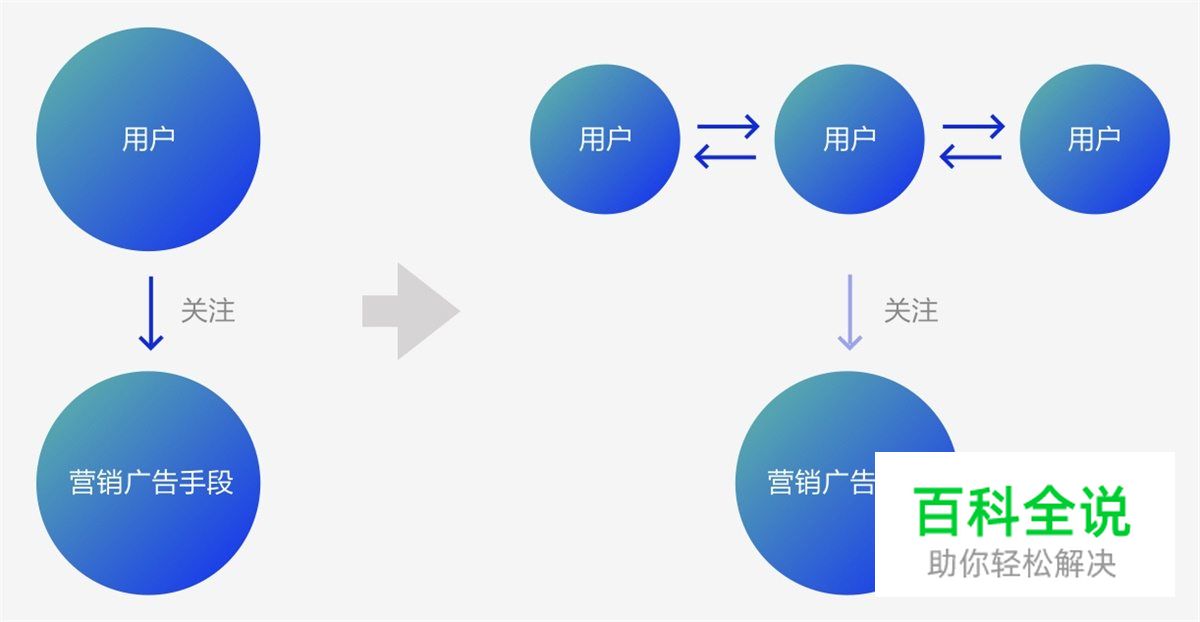 如何打造双11网红爆款？揭晓天猫精灵的全链路营销设计