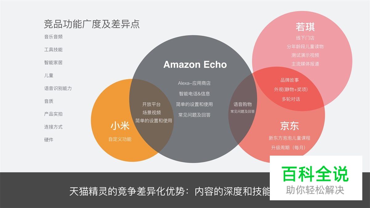 如何打造双11网红爆款？揭晓天猫精灵的全链路营销设计
