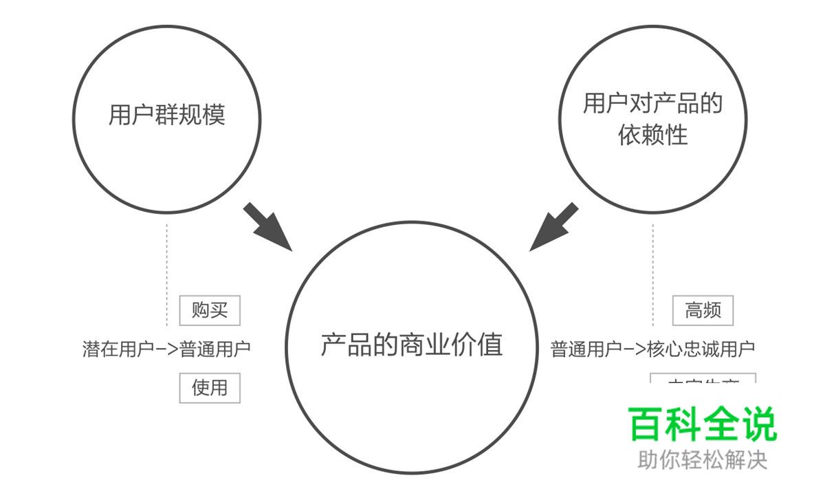 如何打造双11网红爆款？揭晓天猫精灵的全链路营销设计
