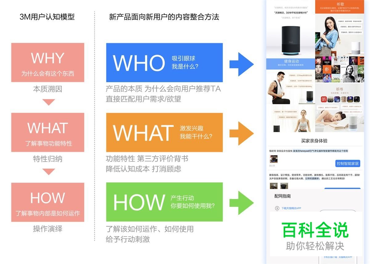 如何打造双11网红爆款？揭晓天猫精灵的全链路营销设计