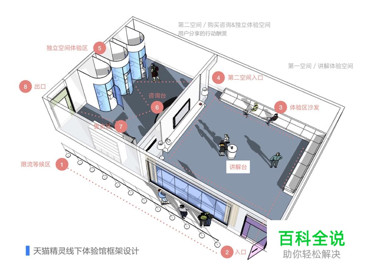 如何打造双11网红爆款？揭晓天猫精灵的全链路营销设计