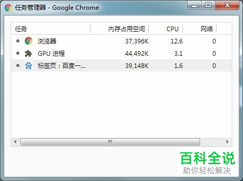 如何打开Chrome谷歌浏览器的任务管理器