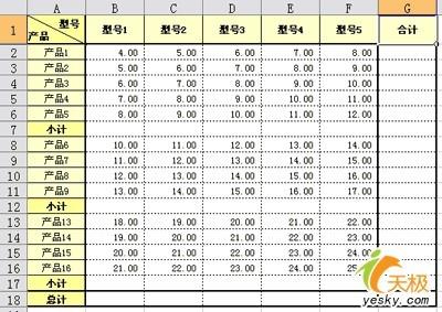 如何分类汇总WPS表格中的复杂数据?
