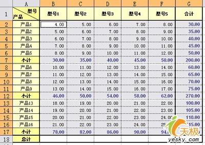 如何分类汇总WPS表格中的复杂数据?