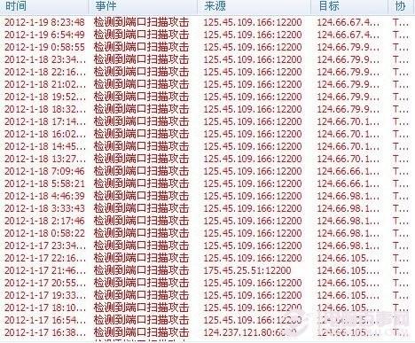 如何关闭电脑端口 关闭不常用端口的2种方法