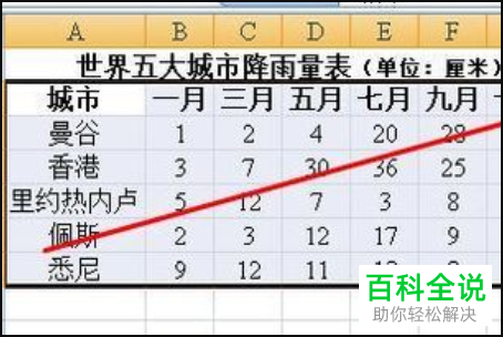 如何给excel表格插入的图表设置坐标轴相关信息
