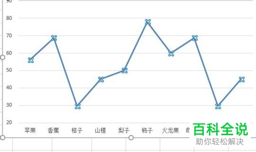 如何更改2019版Excel中折线图的颜色？