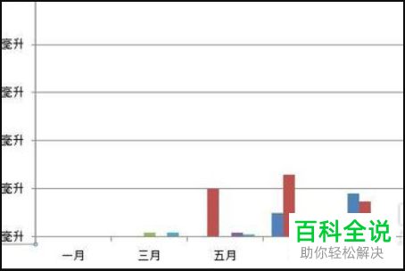 如何给excel表格插入的图表设置坐标轴相关信息