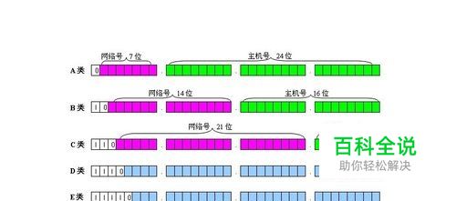 如何规划局域网IP地址