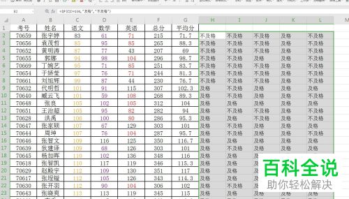 如何给WPS Excel表格设置标注不及格成绩