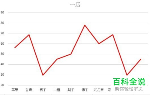 如何更改2019版Excel中折线图的颜色？
