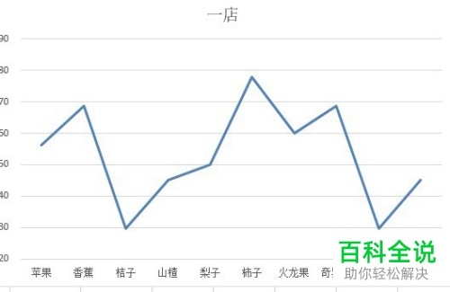 如何更改2019版Excel中折线图的颜色？