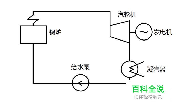 如何绘制朗肯循环示意图？