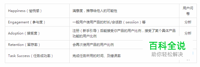 如何衡量提升用户体验？Google新框架－HEART帮你解决！