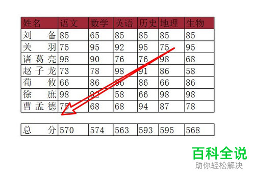 如何将电脑wps2019软件内表格中多余的虚线边框删除