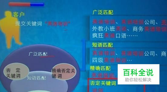 如何进行否定关键词的设置与设置方法（三）
