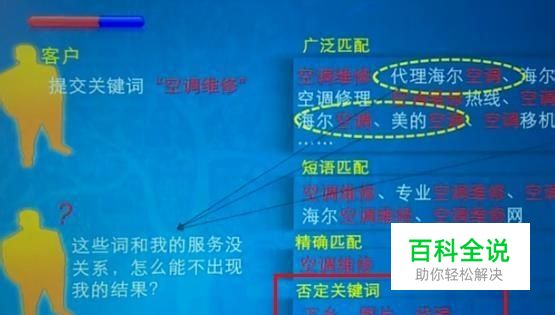 如何进行否定关键词的设置与设置方法（三）