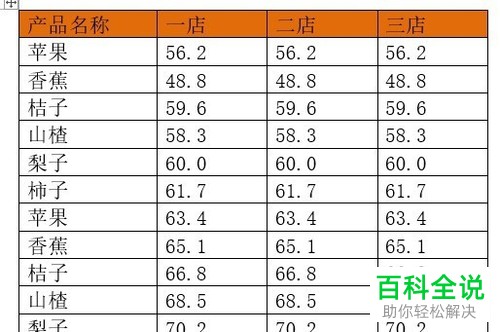 如何将2016版word中数据后方的灰色点删除