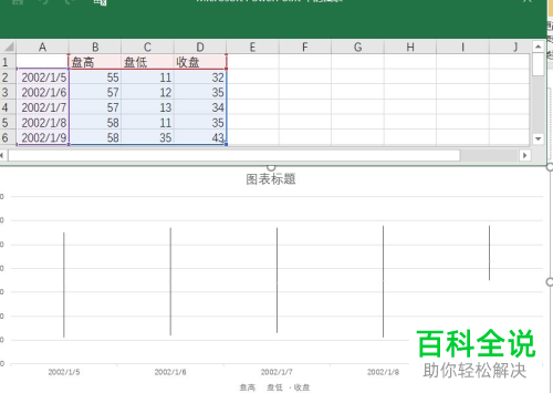 如何将股票图添加到ppt文档中