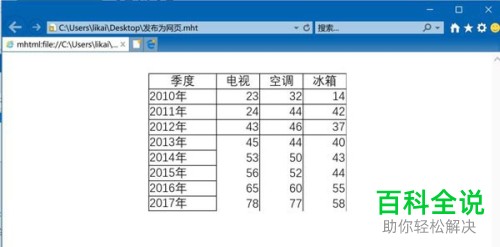 如何将Excel表格的工作表发布成网页