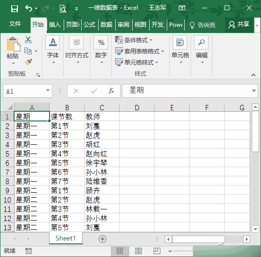 如何将类似流水账样式的数据表转换为二维表格?