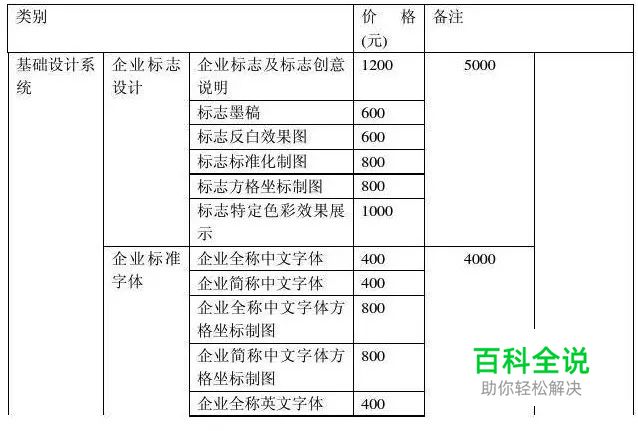 如何科学地为私单报价