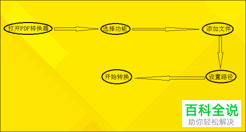 如何快速分割PDF文件?