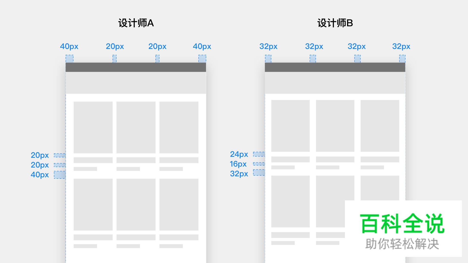 如何利用网格系统科学地打造APP界面