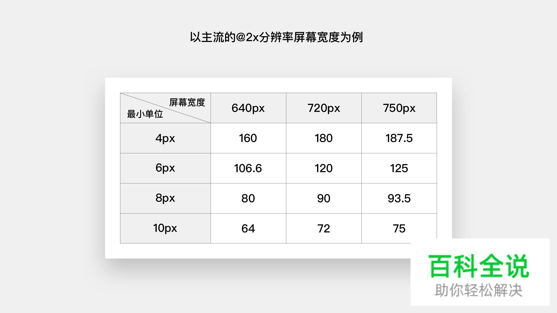 如何利用网格系统科学地打造APP界面