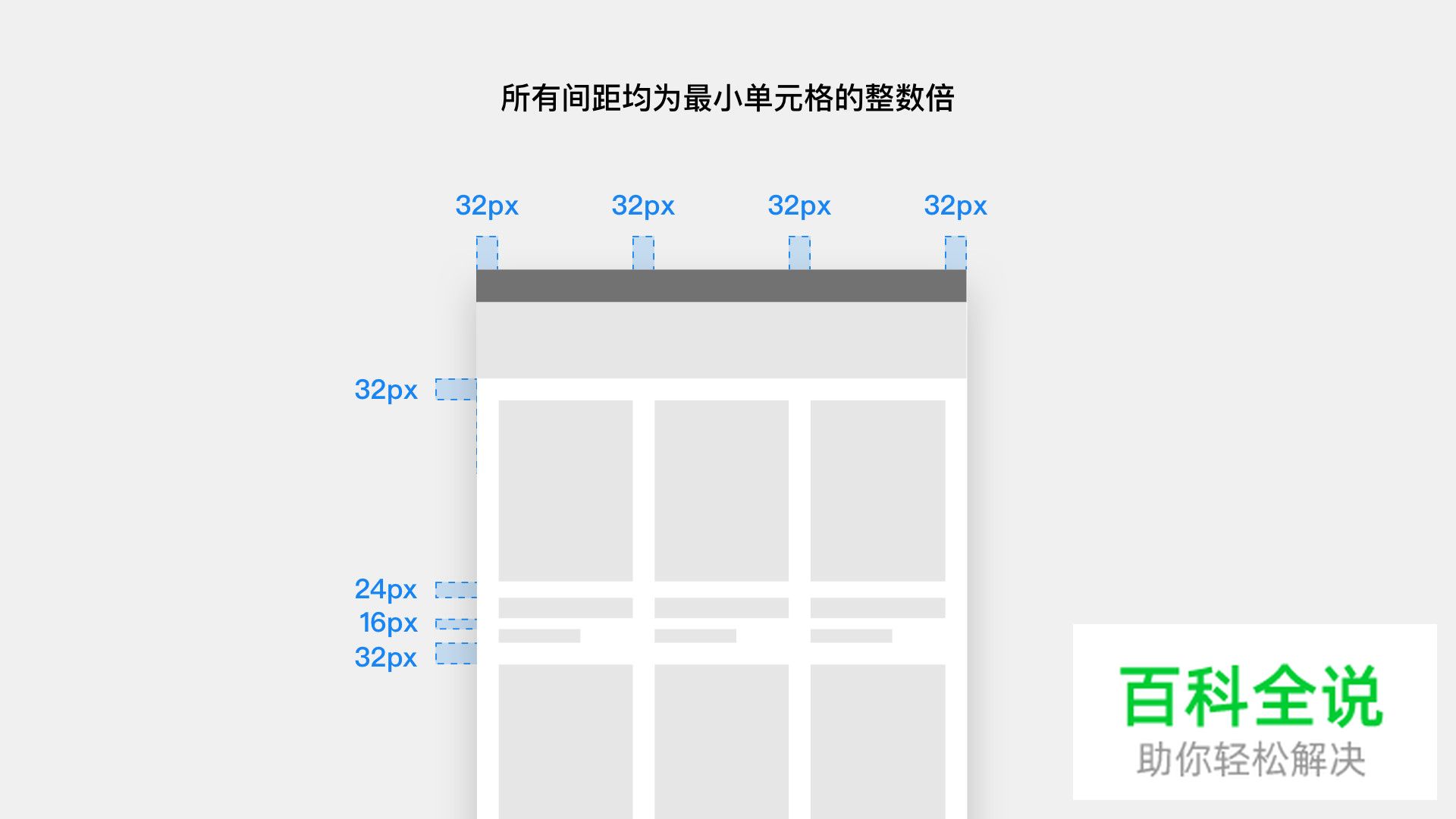 如何利用网格系统科学地打造APP界面