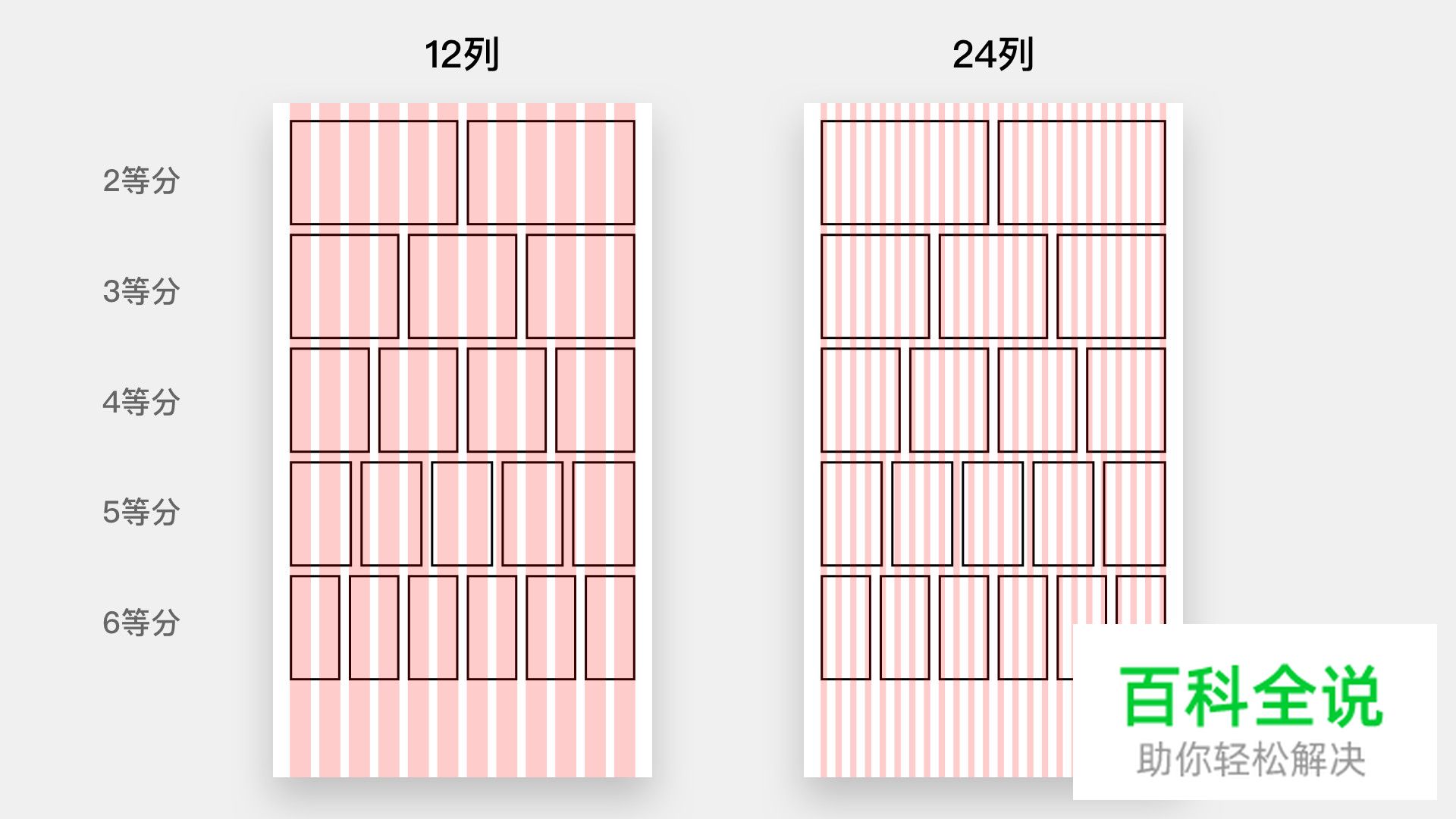如何利用网格系统科学地打造APP界面