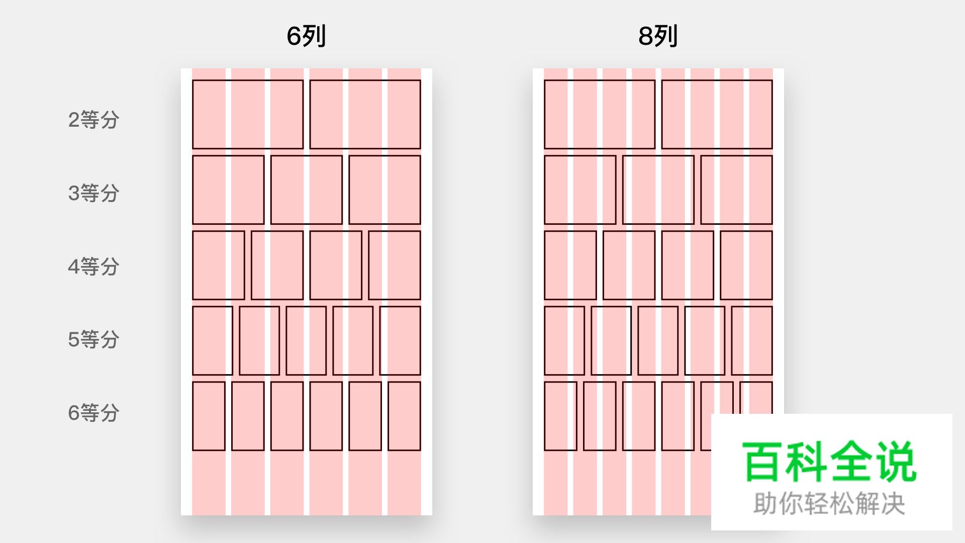 如何利用网格系统科学地打造APP界面