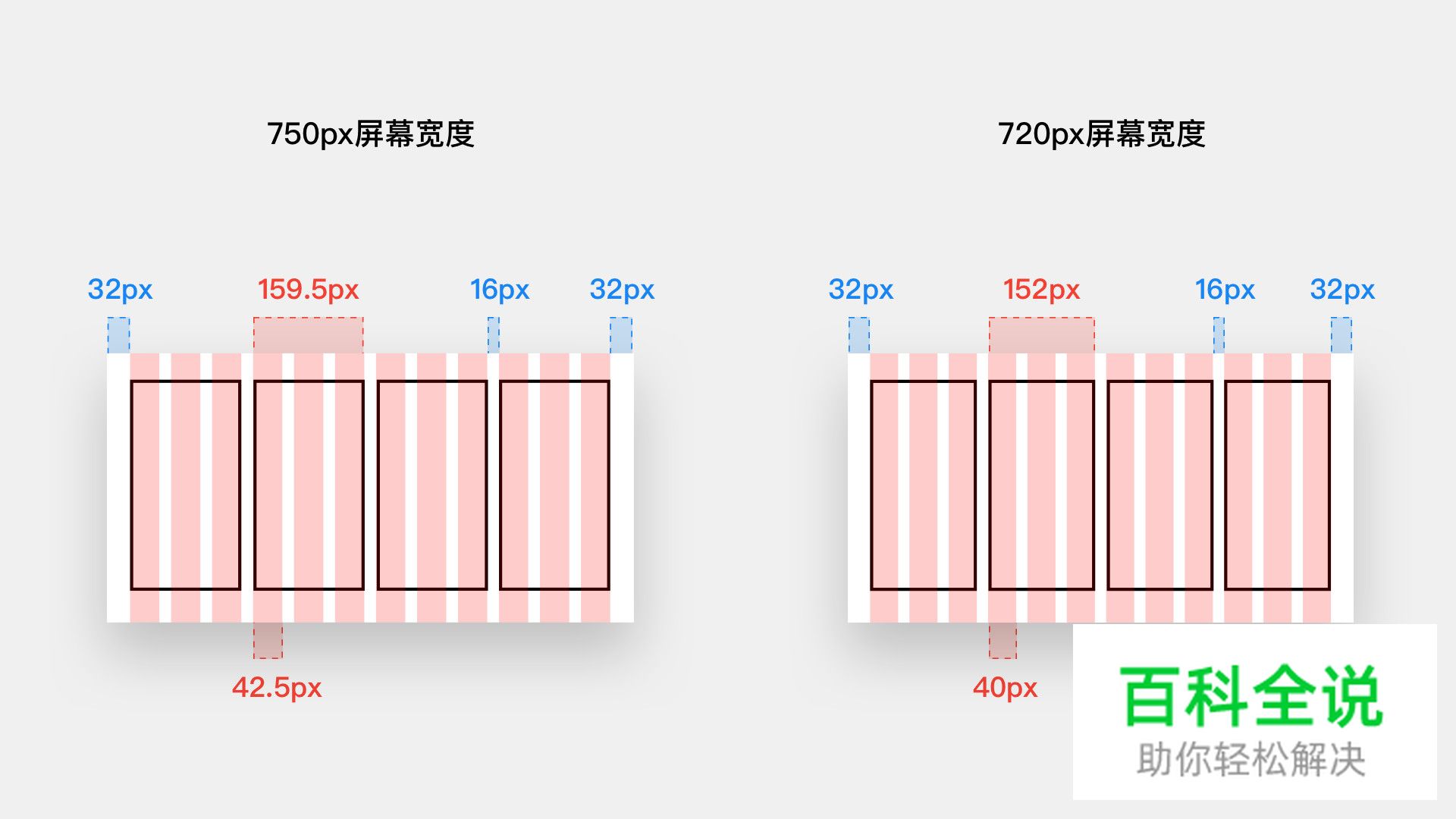 如何利用网格系统科学地打造APP界面
