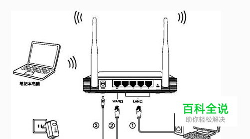 如何连接家庭两个无线路由器