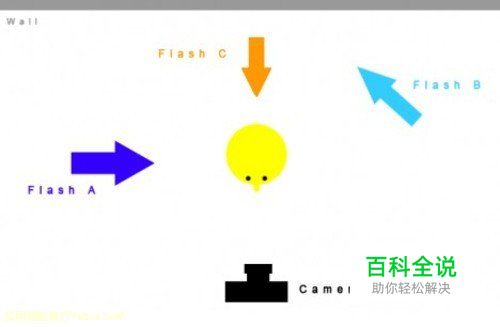 如何拍摄经典黑白独眼人像