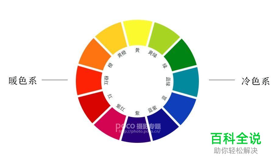 如何拍出好看的清新静物照