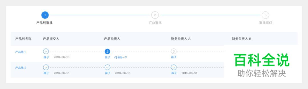 如何让界面任务流程更清晰 ？向导式设计了解下