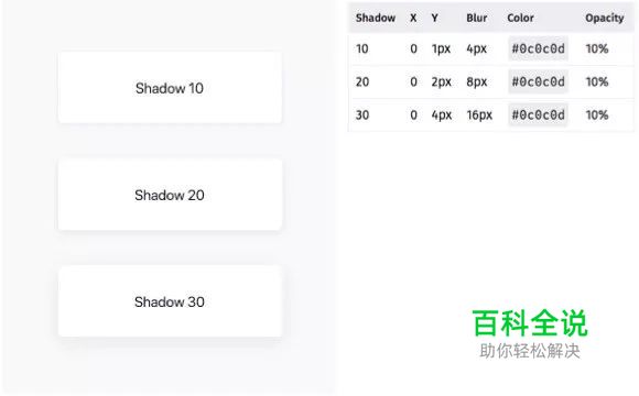如何巧用投影来提高UI界面品质