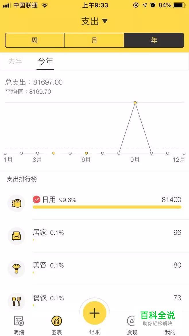 如何让一款产品具有仪式感？