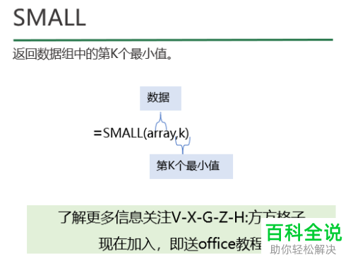 如何区分电脑excel软件内的MIN函数与SMALL函数